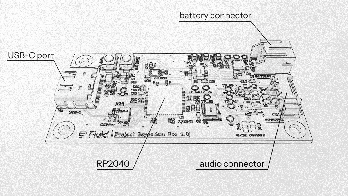 Annotated PCB for Fluid