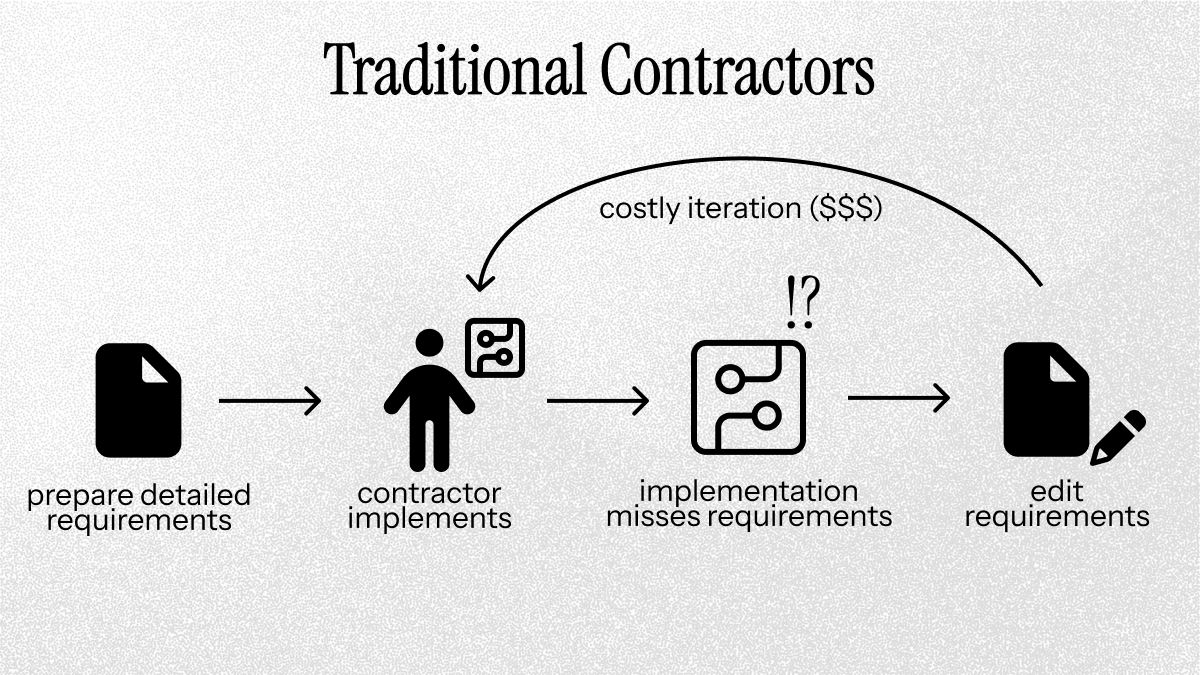 Traditional contractor workflow
